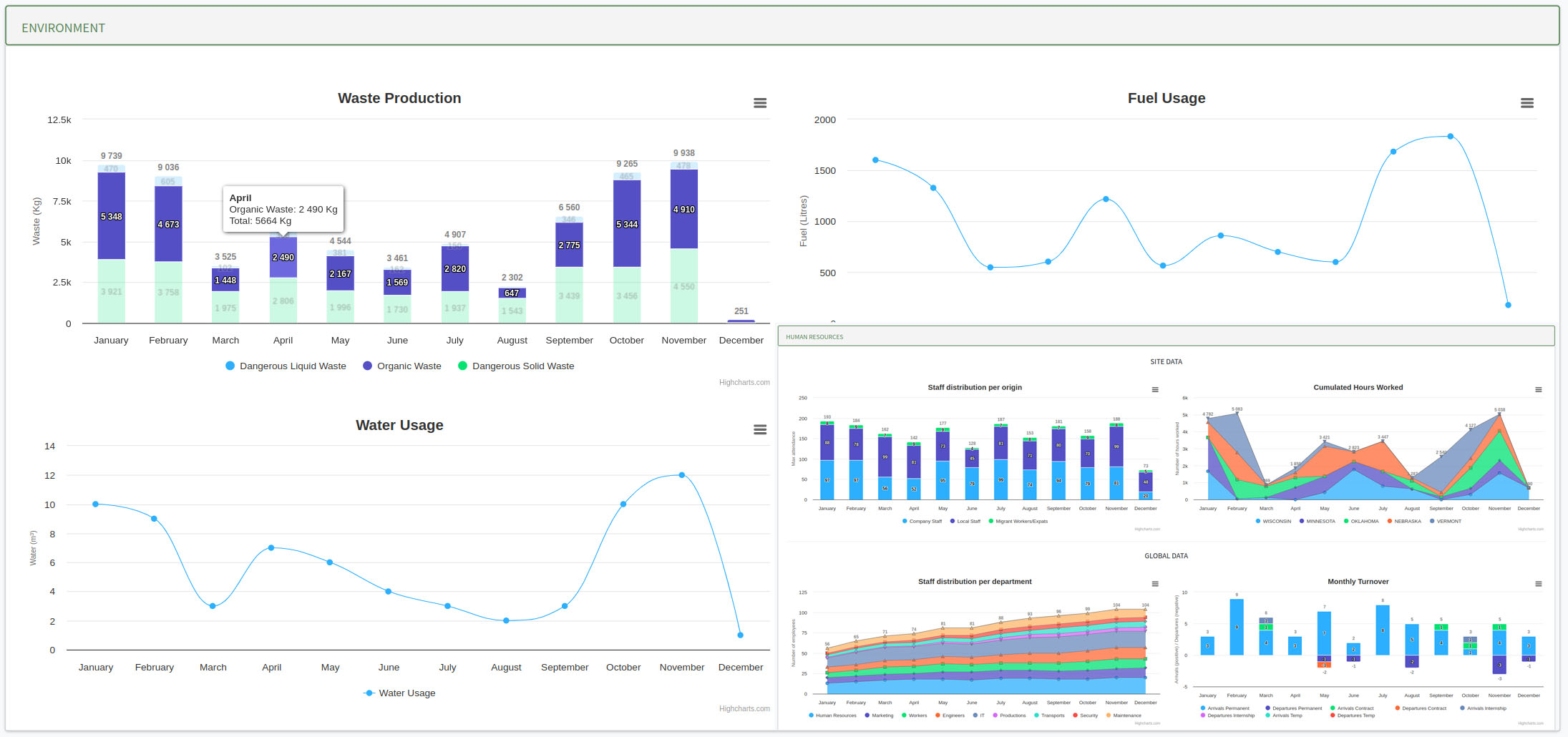 Introduction to AI in data analytics